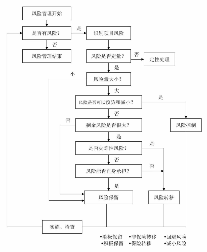 工程造價咨詢業務流程詳解