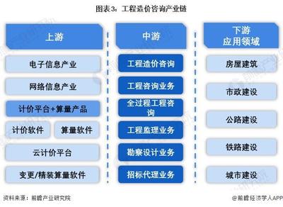 預見2024 《2024年中國工程造價咨詢行業全景圖譜》——業務深度剖析與發展前瞻