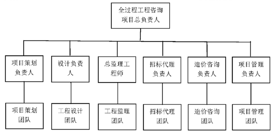 扎根造價幾十年的總監帶你認識全過程工程咨詢與工程造價咨詢業務