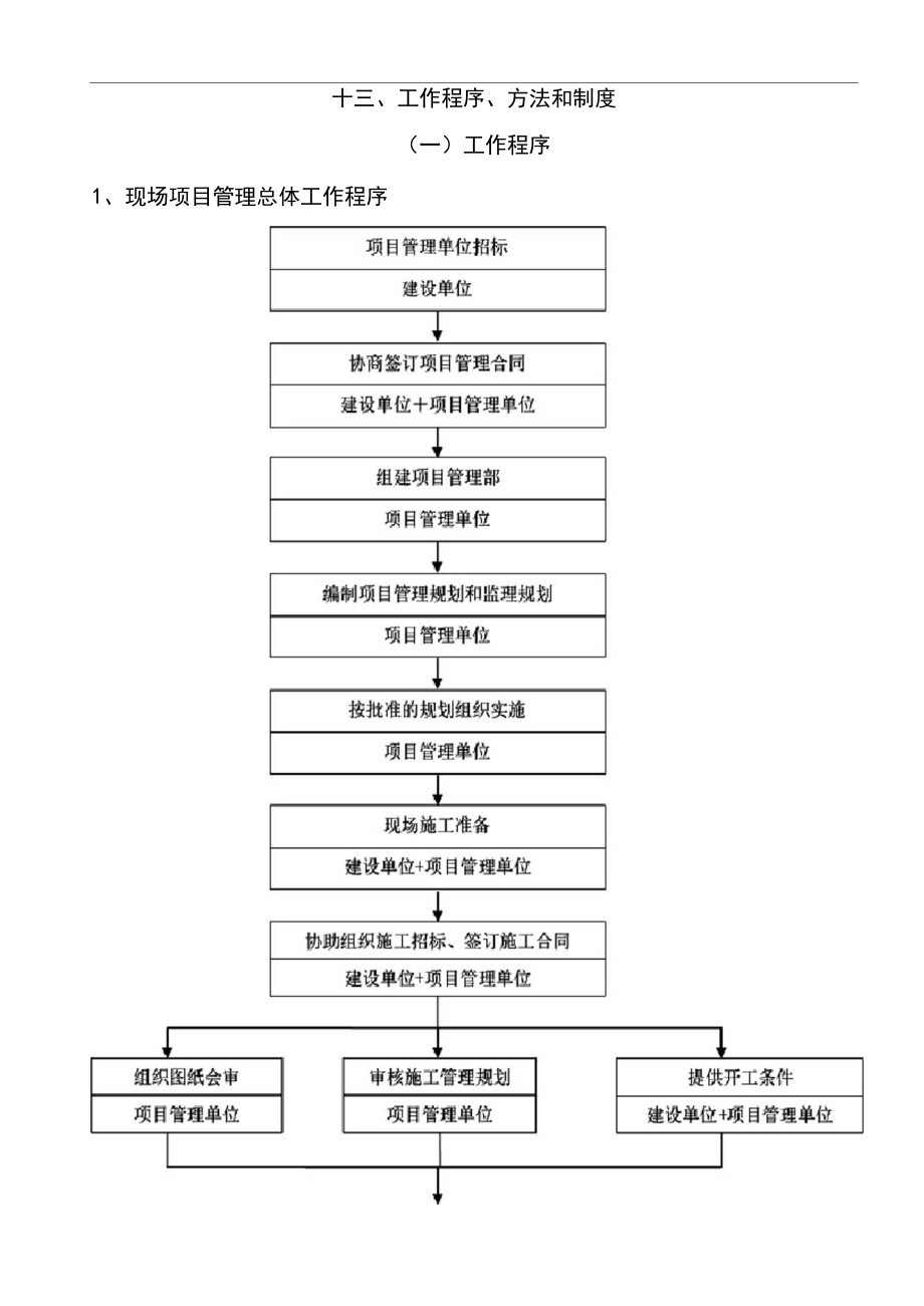 工程造價咨詢業務流程詳解 從接洽到成果交付的規范化路徑