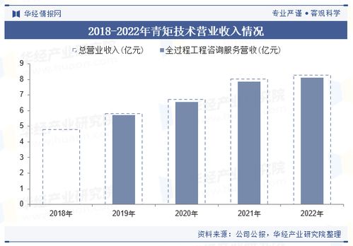 中國工程造價咨詢行業(yè)政策 市場規(guī)模 市場結(jié)構(gòu) 重點(diǎn)企業(yè)及趨勢分析 圖