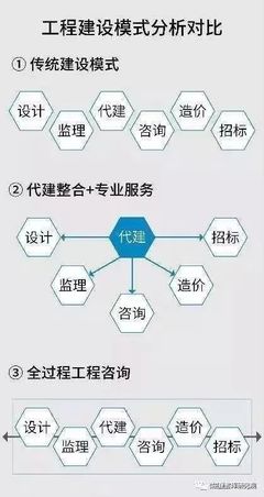 全過程工程咨詢服務(wù)的核心價值 以工程造價咨詢?yōu)槔? class=