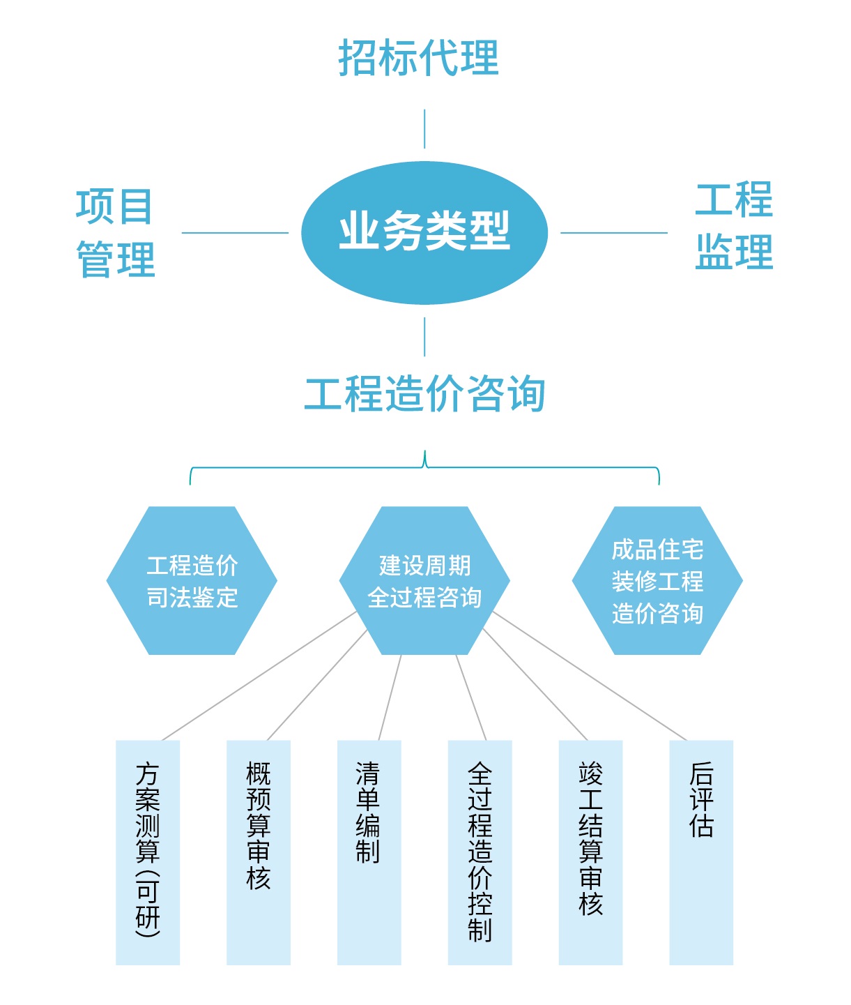 四川中砝 做扎根企業(yè)的工程咨詢