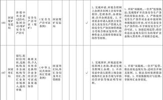 淺析國務院取消工程造價咨詢企業甲級乙級資質認定對行業發展的影響