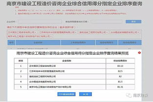 信用管理升級 南京為工程造價咨詢企業打分