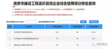 信用管理新舉措 南京為工程造價咨詢企業打分