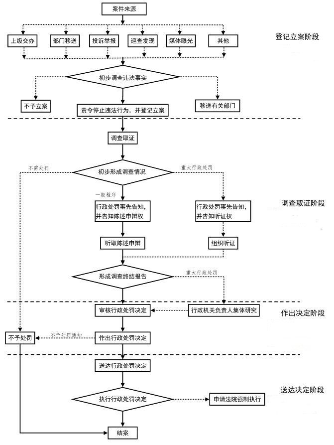 工程造價咨詢企業超越資質等級業務范圍承接工程造價咨詢業務