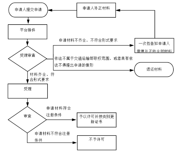 2024年交通一造考試取證人員注冊服務正式開通 開啟工程造價咨詢新篇章